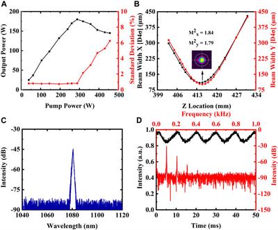 Mitigating transverse mode instability in fiber laser oscillator by employing direct pump modulation